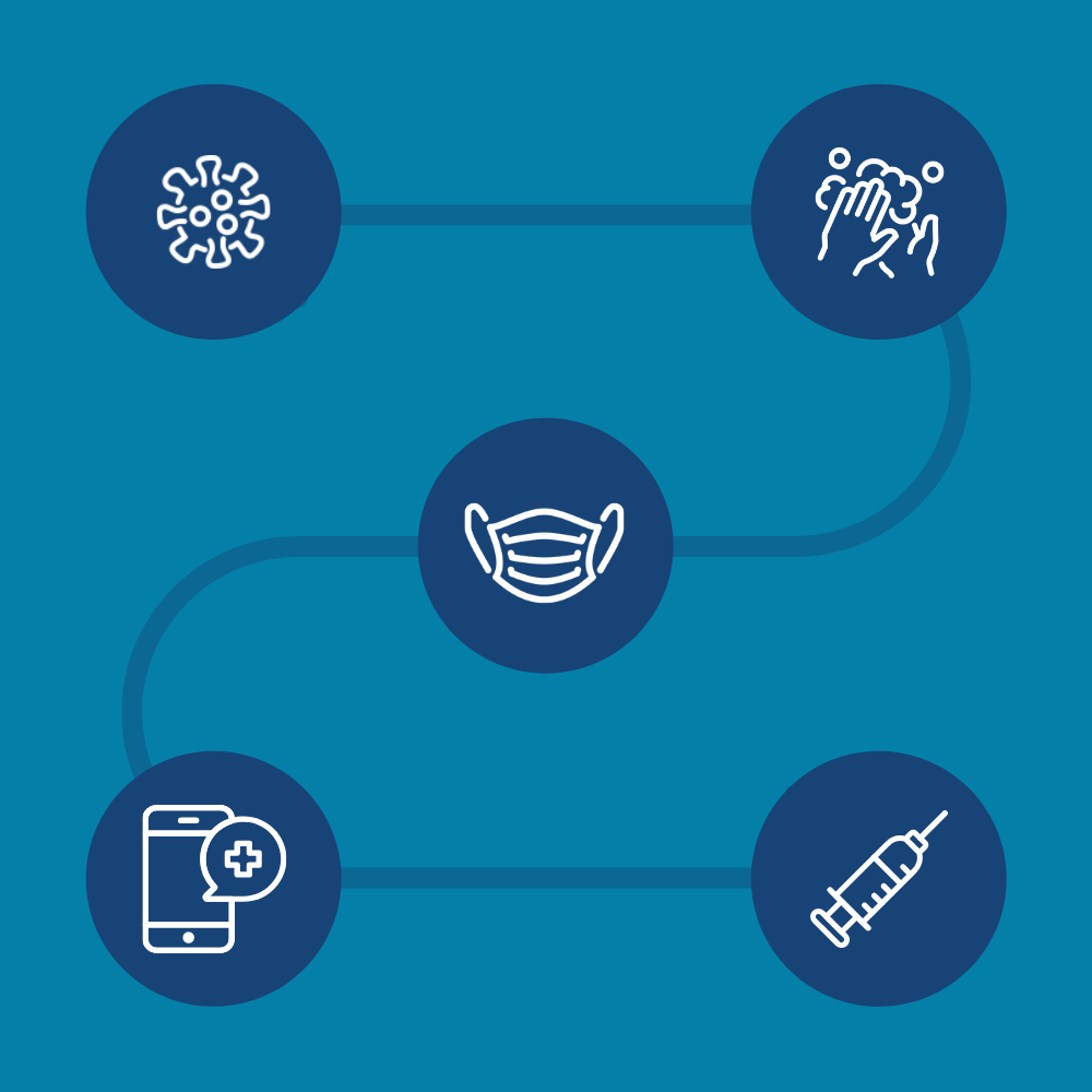 COVID-19 Puts Technology Roadmaps on a Fast Track