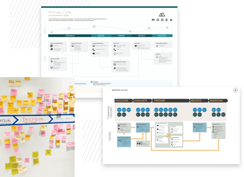 customer journey mapping