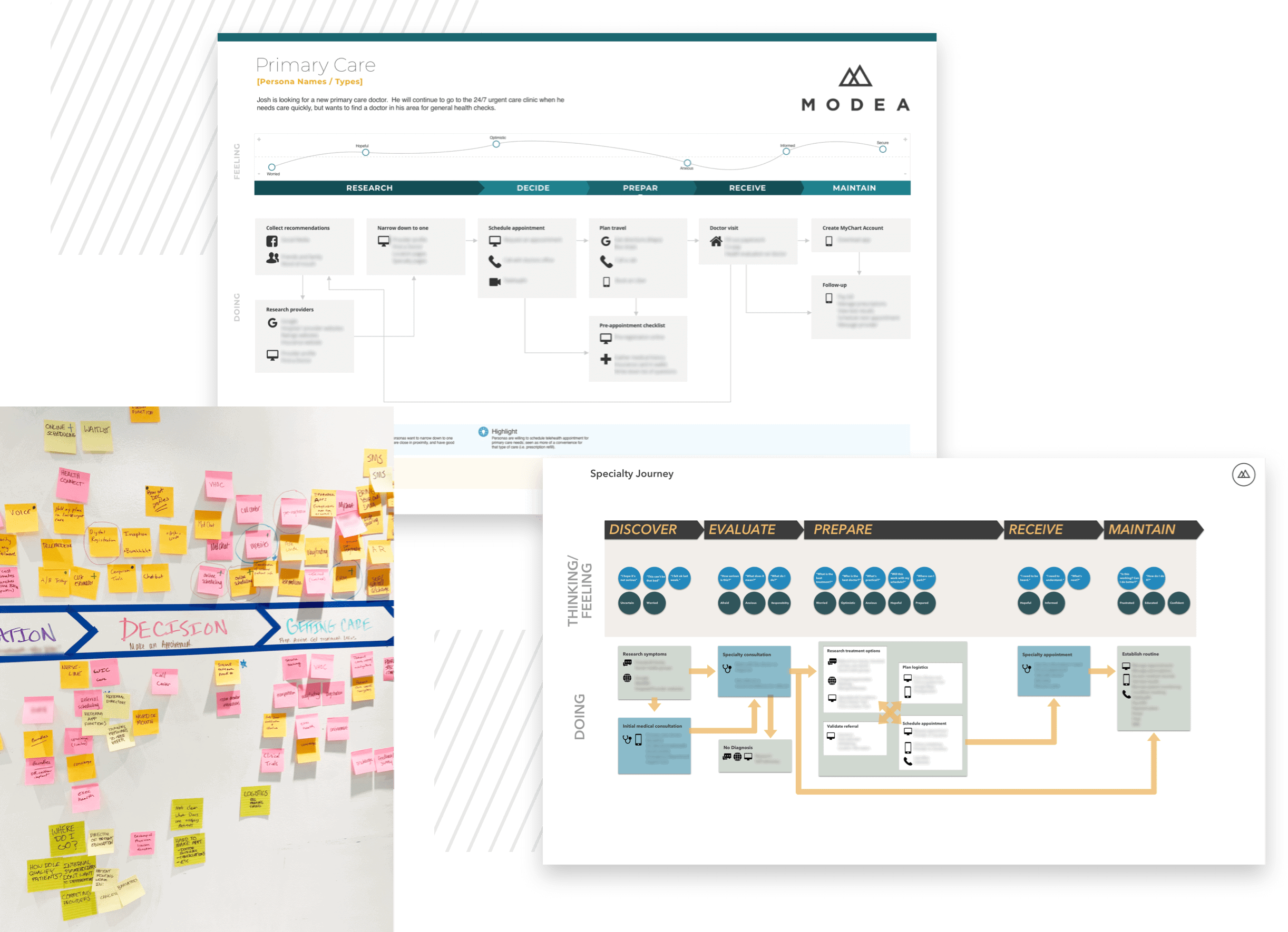 How Customer Journey Mapping Works