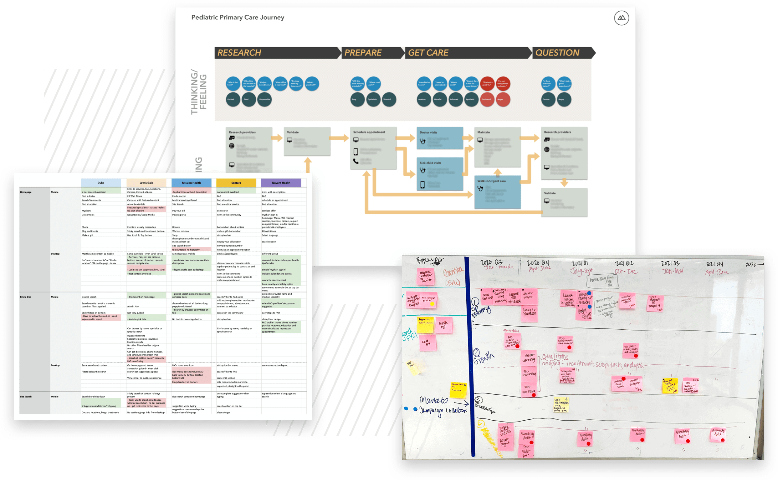 Our Digital Strategy and Roadmapping Process