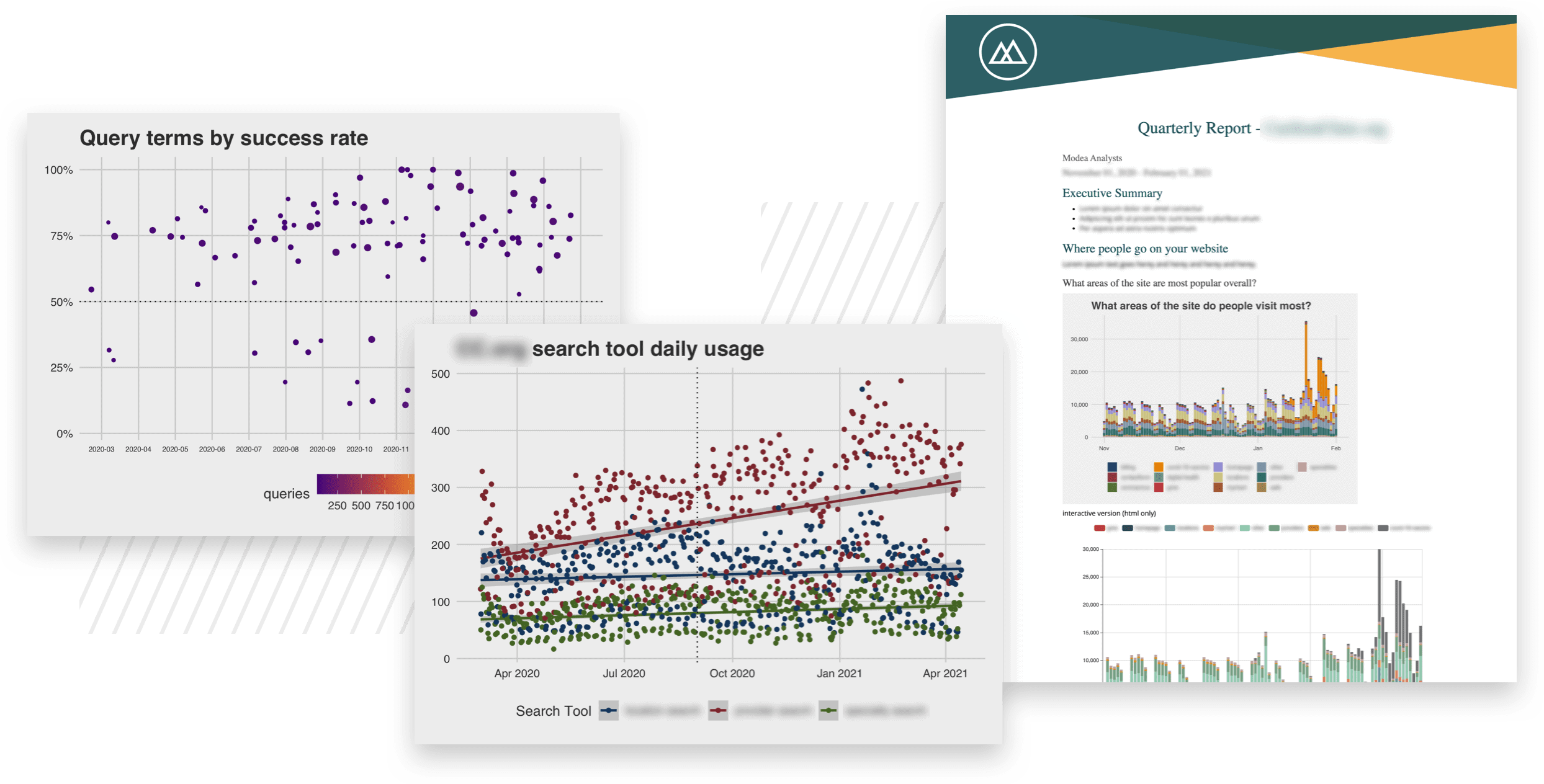 We Create Business Intelligence Dashboards to Understand Your Data
