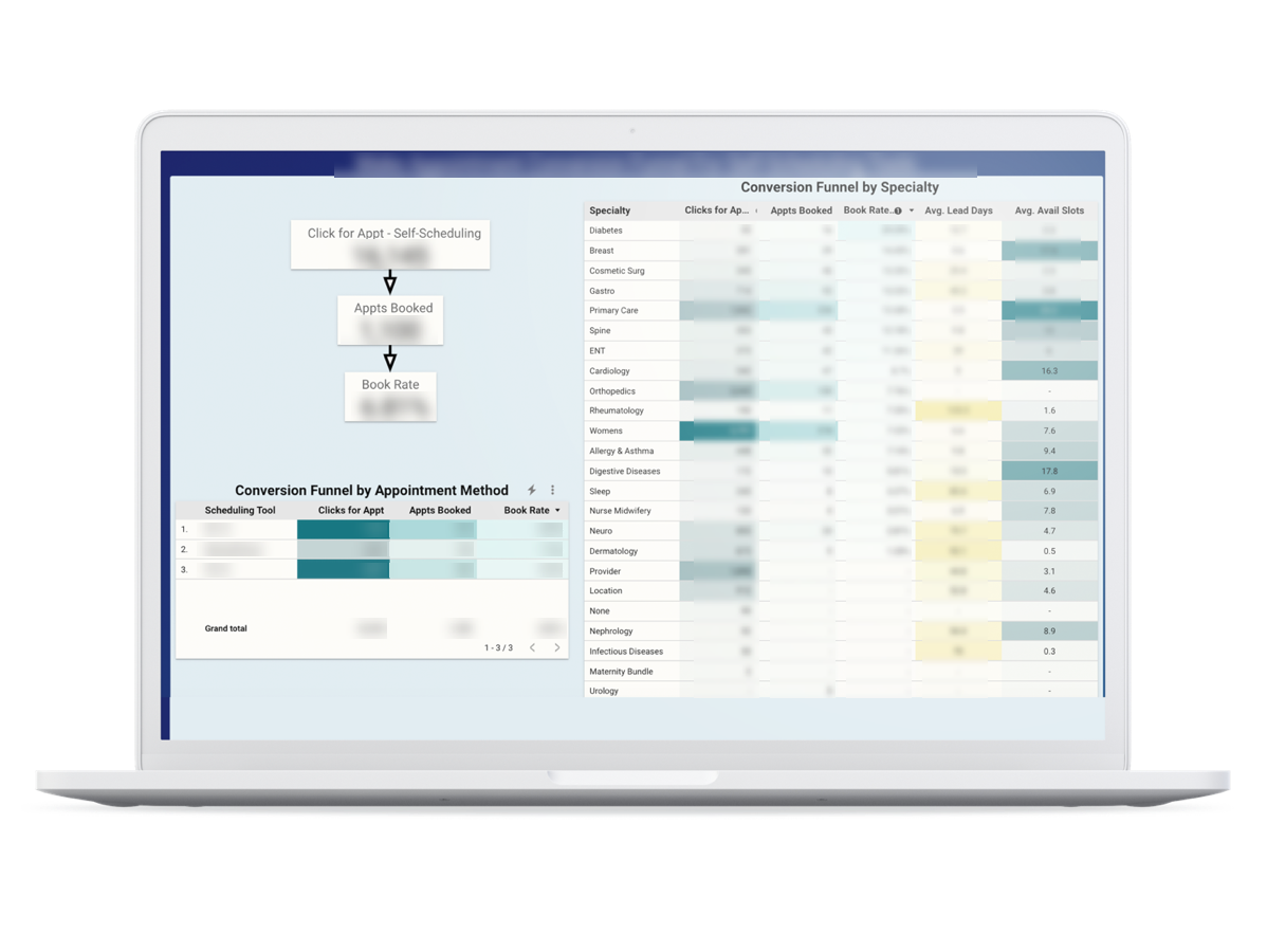 Managed Analytics for Healthcare