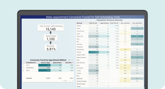 Marketing Analytics and BI Service