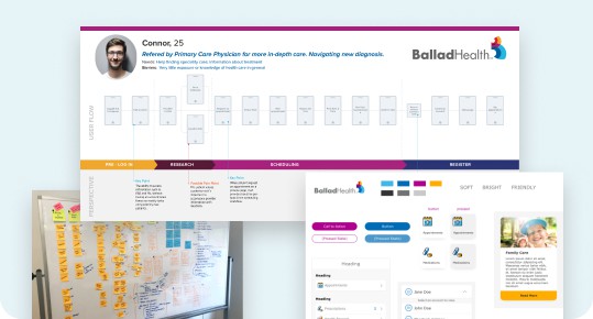 journey mapping image